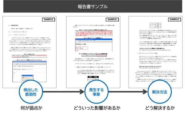 伊藤忠テクノソリューションズ株式会社報告書