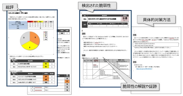 RSコネクト報告書