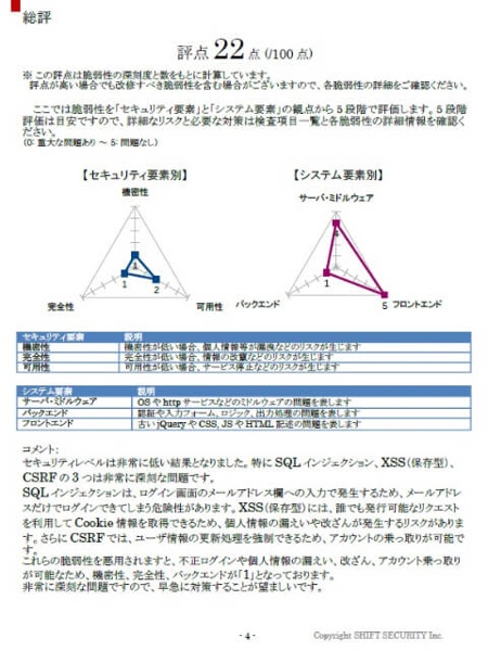 株式会社SHIFT SECURITY報告書
