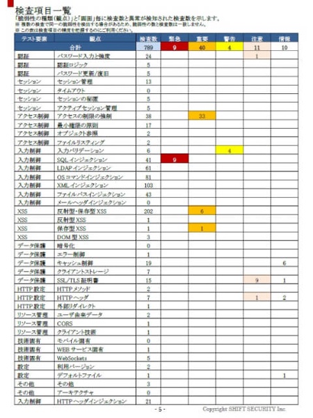 株式会社SHIFT SECURITY報告書2