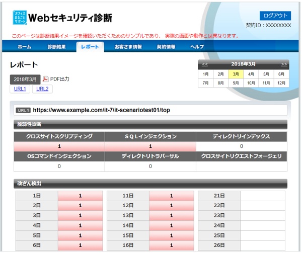 東日本電信電話株式会社(NTT東日本)報告書