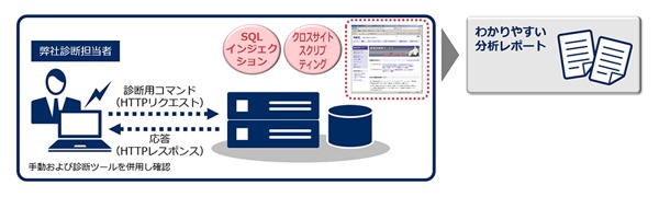 NECソリューションイノベータ株式会社報告書