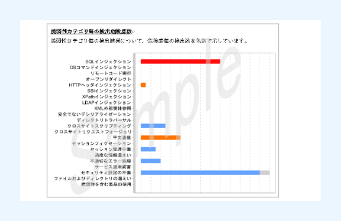 FRT株式会社報告書