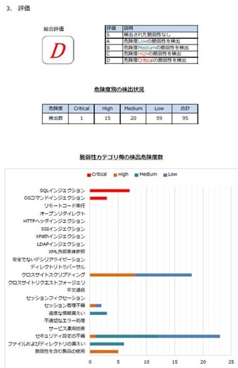 パナソニック コネクト公式サイト