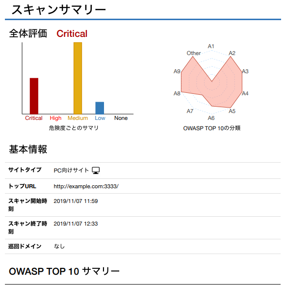 株式会社アールワークス報告書