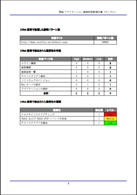 株式会社ベリサーブ報告書